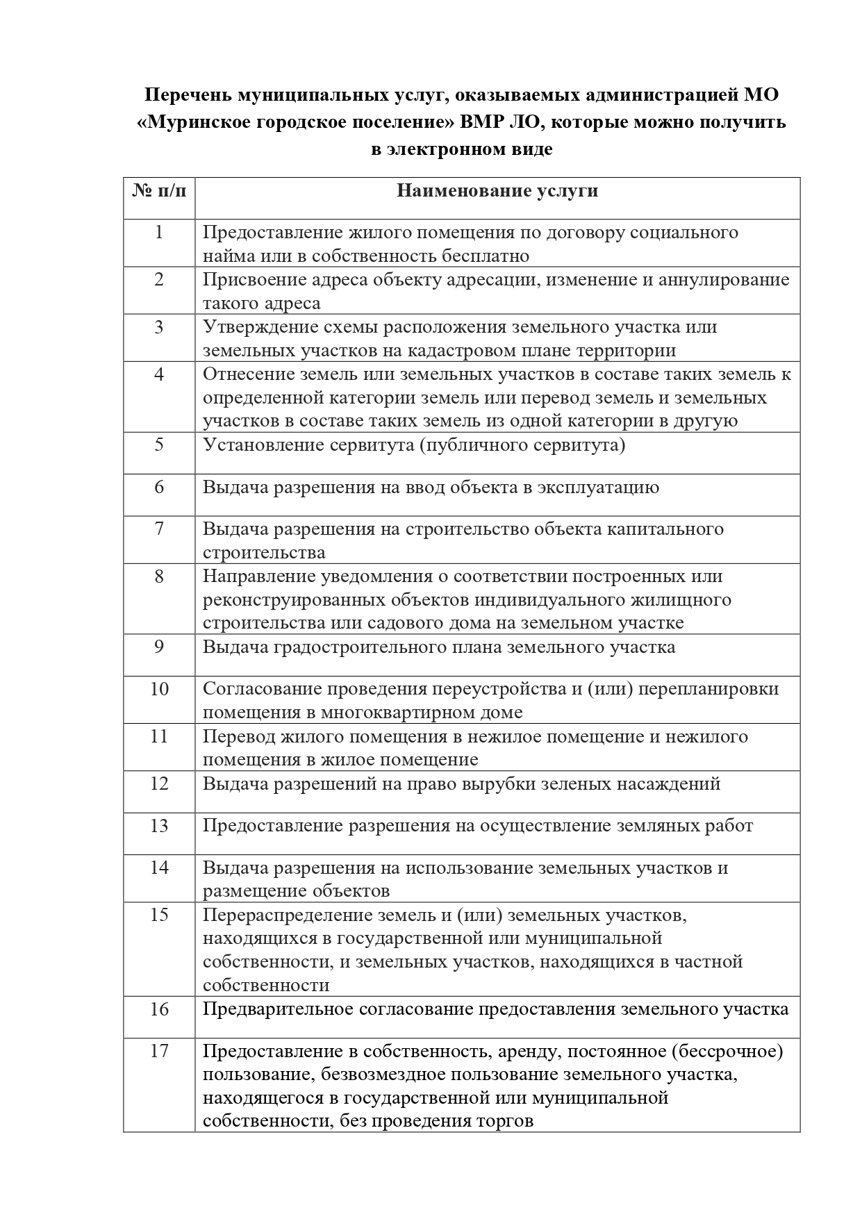 3 Перечень муниципальных услуг в электронном виде 1 page 0001