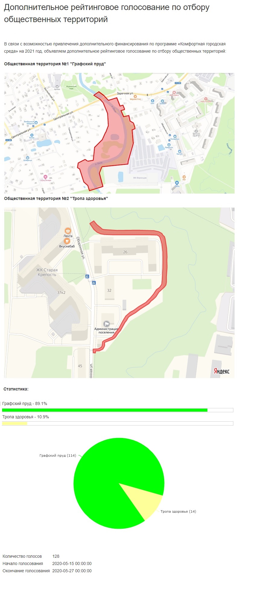 Итоги доп рейтинг голосов Граф пруд Тропа здоровья