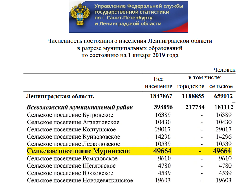 STATISTIKA 2019